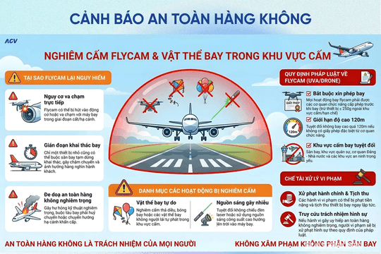 20 xã, phường, đặc khu thuộc vùng cấm bay flycam ở Hải Phòng