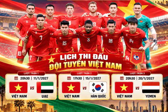 Lịch thi đấu của tuyển Việt Nam tại VCK Asian Cup 2027