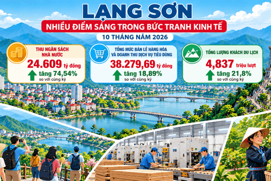Nhiều điểm sáng trong bức tranh kinh tế Lạng Sơn