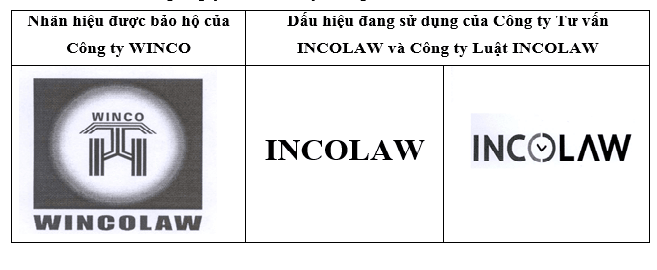 Công ty Sở hữu Trí tuệ WINCO yêu cầu bồi thường 35 tỉ đồng do hành vi xâm phạm quyền sở hữu trí tuệ