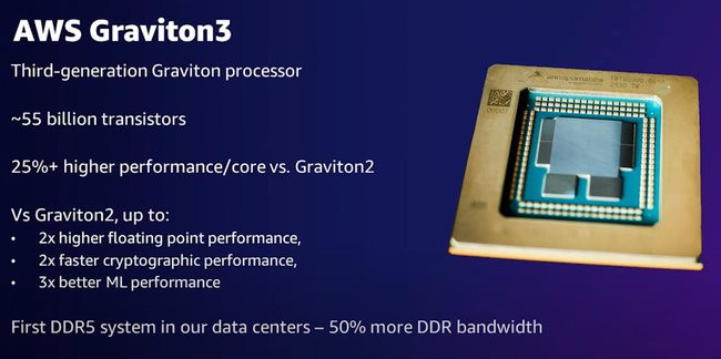 Amazon ra mắt CPU ARM mạnh nhất từ trước đến nay
