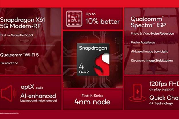 Snapdragon 4 Gen 2 ra mắt, tăng chất lượng cho smartphone Android giá rẻ