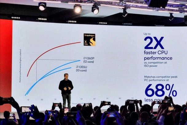 Chip máy tính của Qualcomm bất ngờ đánh bại tốc độ chip Apple, Intel, AMD