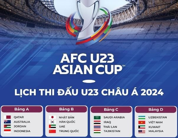 Tứ kết U23 châu Á: Không có chỗ cho sai lầm
