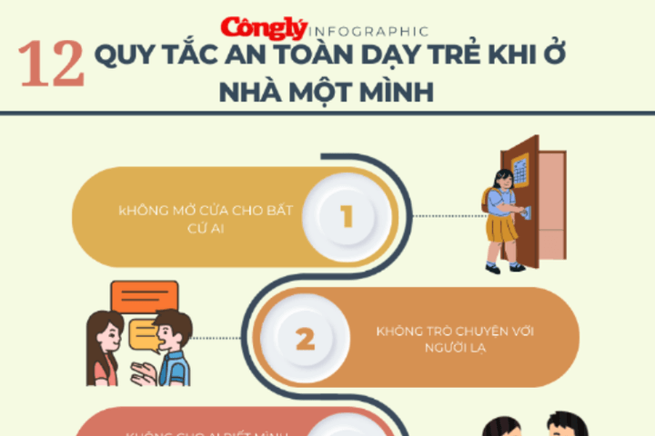 12 quy tắc an toàn dạy trẻ khi ở nhà một mình