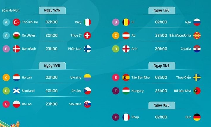 Lộ diện 8/16 đội bóng vào vòng knock-out Euro 2024