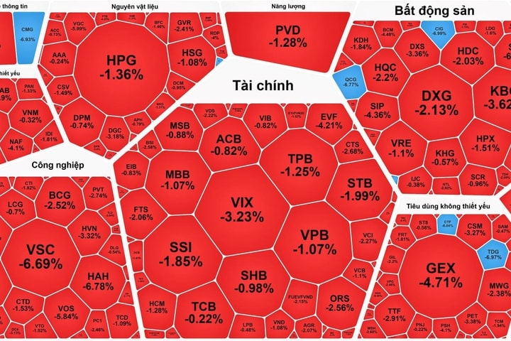 VN Index về sát 1.200 điểm