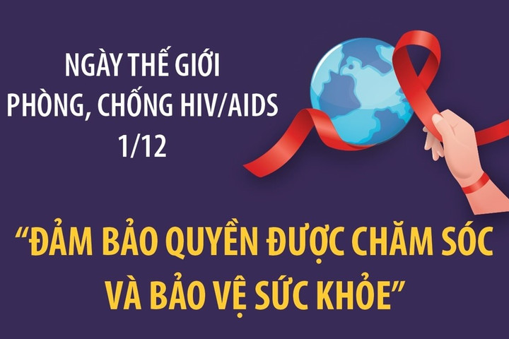 Ngày Thế giới phòng, chống HIV/AIDS 1/12: 'Đảm bảo quyền được chăm sóc và bảo vệ sức khỏe''
