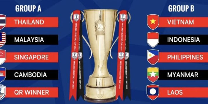 ASEAN Cup chính thức được FIFA nâng cấp độ