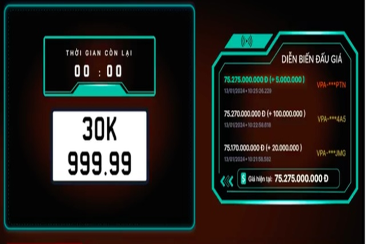 Từ 1/1/2025, biển ngũ quý đấu giá lại sau lần 2 sẽ có giá khởi điểm 500 triệu đồng