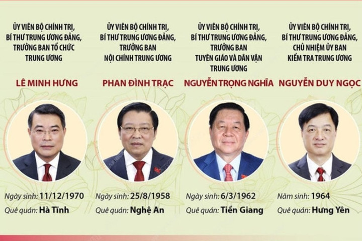 Lãnh đạo các Ban Đảng Trung ương khóa XIII sau khi tinh gọn