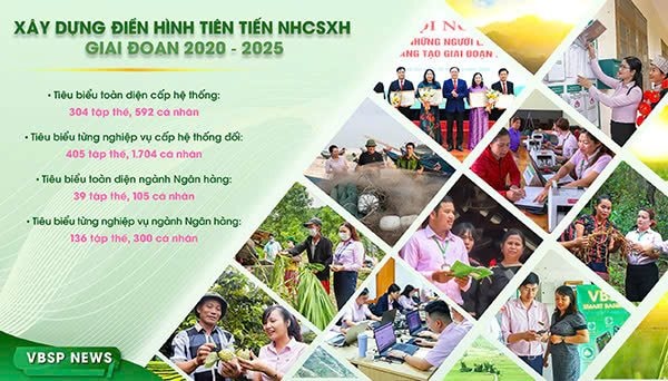 Thúc đẩy sức mạnh nội sinh từ phong trào thi đua