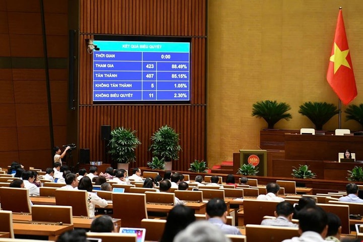 Quốc hội thông qua Nghị quyết về thí điểm VKSND khởi kiện vụ án dân sự