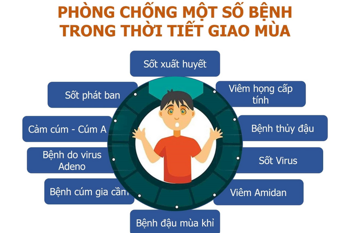 Tăng cường phòng, chống dịch bệnh trong các nhà trường