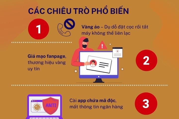 Mua vàng bạc trực tuyến: Nhận diện chiêu trò lừa đảo