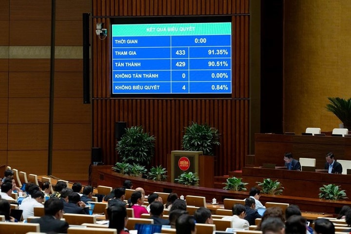 Quốc hội đặt mục tiêu GDP từ 10% trở lên, thu nhập bình quân 5.500 USD/người