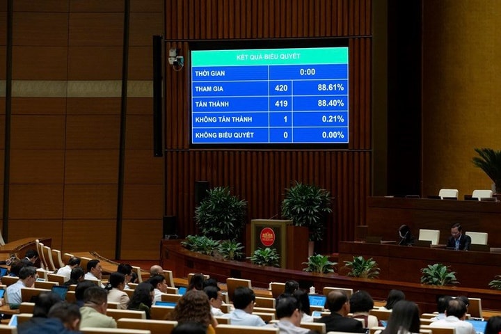 Quốc hội “chốt ” thu ngân sách năm 2026 là hơn 2,5 triệu tỷ đồng