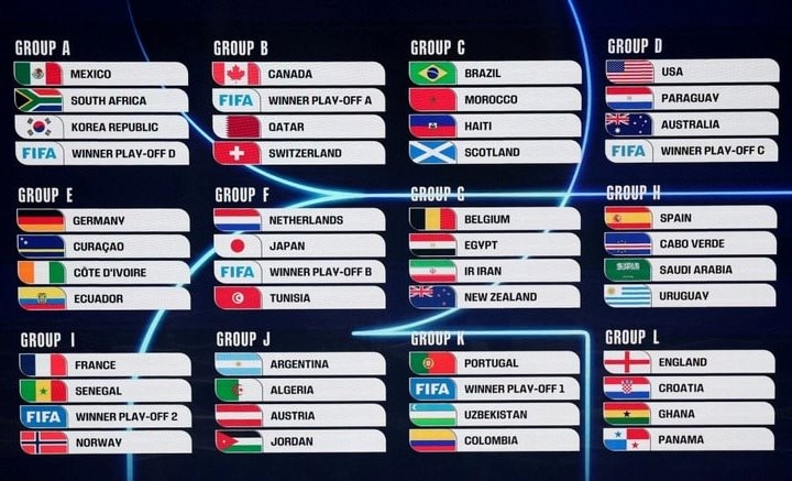 Danh sách 12 bảng đấu World Cup 2026