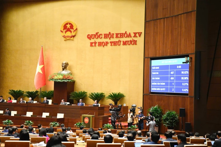Quốc hội thông qua Nghị quyết Kỳ họp thứ 10 - Kỳ họp cuối cùng của Quốc hội khóa XV