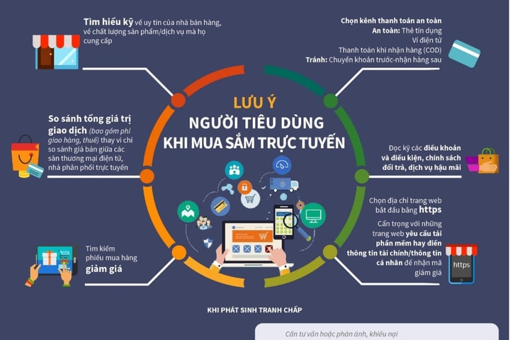 Kỹ năng "né" hàng giả và tự bảo vệ quyền lợi khi mua sắm trực tuyến