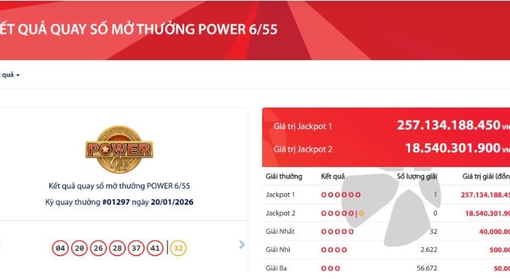 Vietlott xác định vé trúng Jackpot 1 Power 6/55 hơn 257 tỷ đồng
