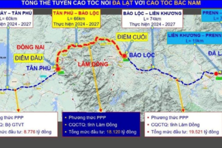 Dự án hơn 18.000 tỷ đồng tại Lâm Đồng chuẩn bị khởi công