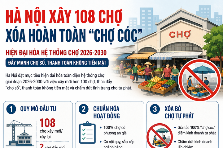 Hà Nội đặt mục tiêu hiện đại hóa toàn diện hệ thống chợ giai đoạn 2026-2030