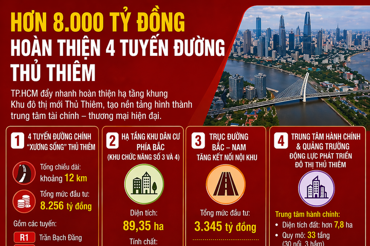 [Infographics] Thủ Thiêm sắp “thay da đổi thịt” với 4 tuyến đường trọng điểm