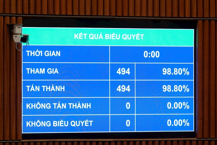 Quốc hội đặt nền móng tăng trưởng nhanh, bền vững giai đoạn 2026 – 2030