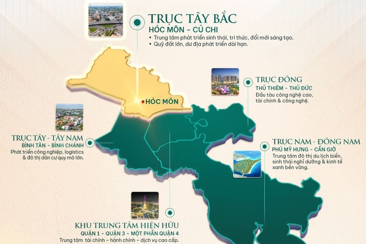 Chủ tịch HoREA: Tây Bắc TP.HCM đang ở “thời điểm vàng”, nhưng chỉ xuống tiền khi đủ 3 tiêu chí
