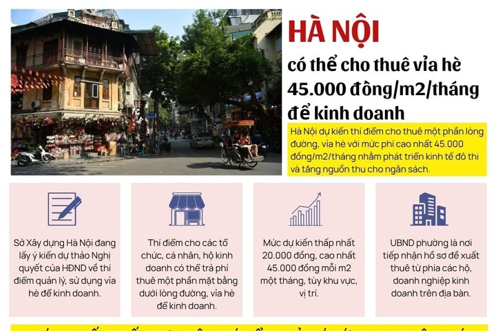 Hà Nội dự kiến thu phí cho thuê vỉa hè tới 45.000 đồng/m²: Hộ kinh doanh cần lưu ý gì?
