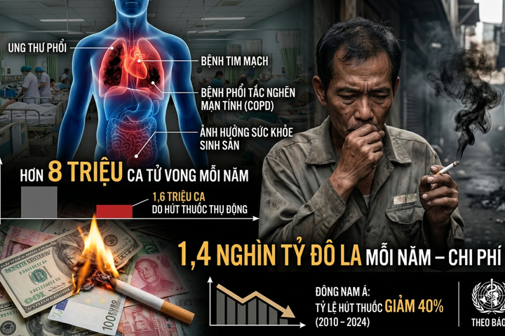 “Vạch trần sự hấp dẫn giả tạo – Hành động để đẩy lùi nạn nghiện nicotine và thuốc lá”