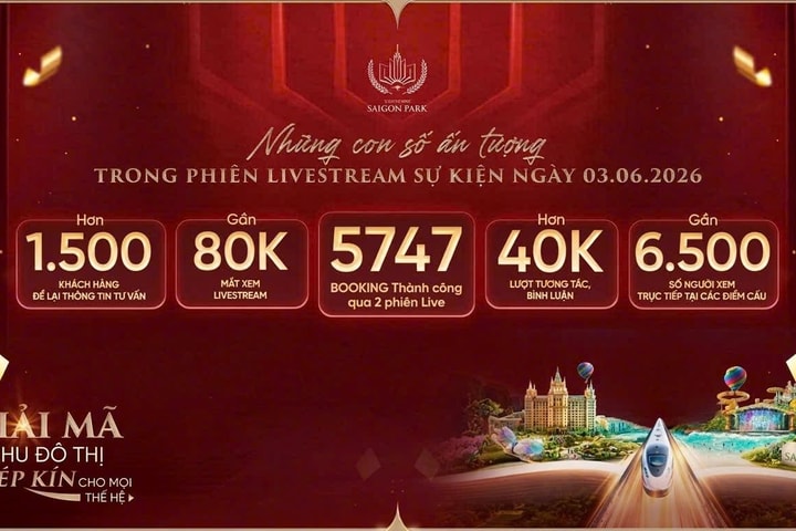 Vinhomes Sài Gòn Park hút mạnh khách ở trước ngày “bung” giỏ hàng