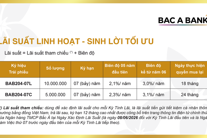 BAC A BANK thu hút khách hàng tích lũy an toàn, sinh lời tối ưu