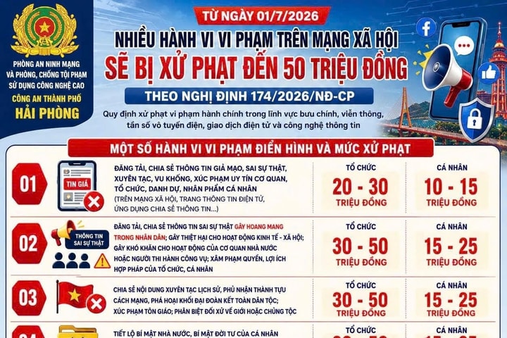 Các hành vi vi phạm trên mạng xã hội sẽ bị xử phạt nghiêm từ ngày 1/7/2026