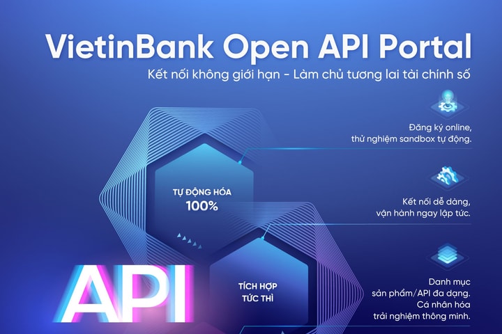 VietinBank Open API Portal phiên bản mới đón đầu tài chính số thông minh