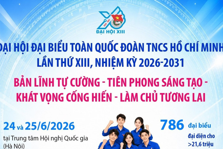 Đại hội đại biểu toàn quốc Đoàn TNCS Hồ Chí Minh lần thứ XIII
