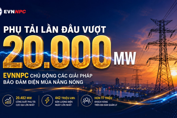 Phụ tải vượt 20.000 MW, EVNNPC chủ động bảo đảm cung ứng điện mùa nắng nóng