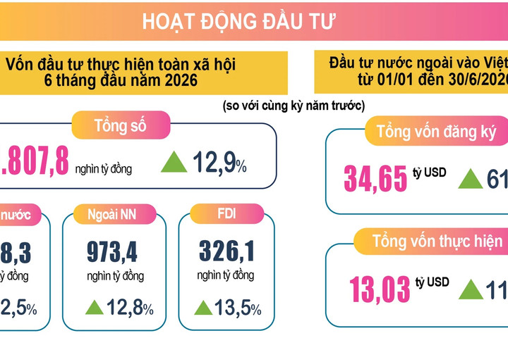 Vốn FDI vào Việt Nam vượt 34 tỷ USD