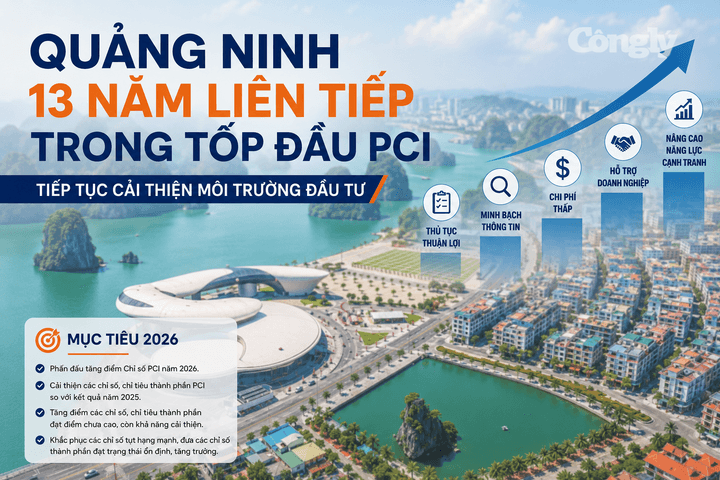 Quảng Ninh tiếp tục cải thiện môi trường đầu tư