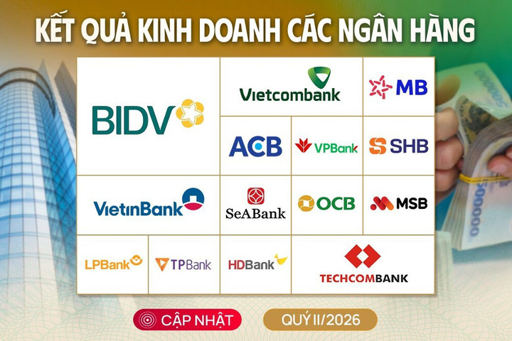 Bức tranh lợi nhuận ngành ngân hàng tăng trưởng tích cực