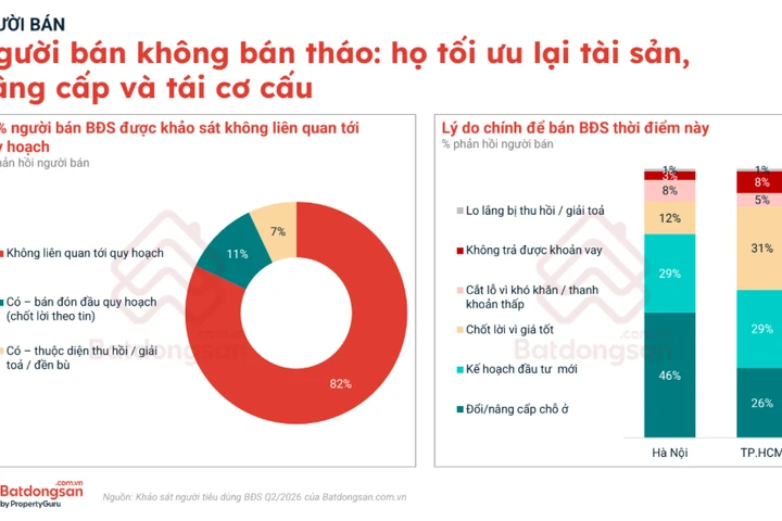 "Không có tình trạng bán xả, bán tháo, bán cắt lỗ"
