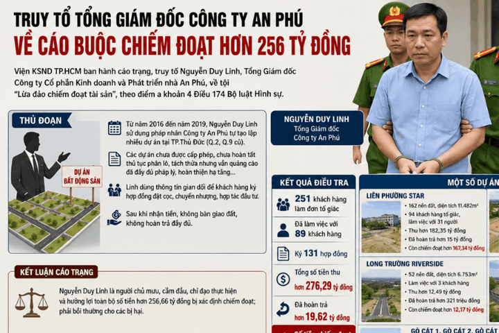 Truy tố Tổng Giám đốc về tội “Lừa đảo chiếm đoạt tài sản”