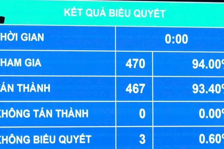 Từ 1/3/2027, UBND cấp xã có thể được phân cấp ban hành quy chế quản lý kiến trúc