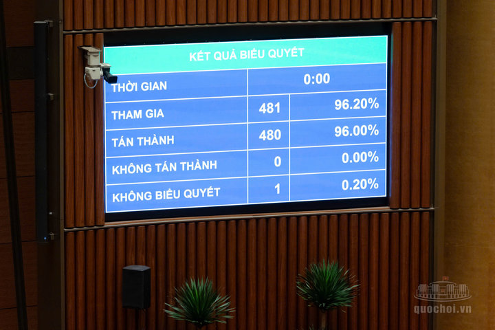 Giảm thuế thu nhập, hỗ trợ hộ kinh doanh và doanh nghiệp quy mô nhỏ