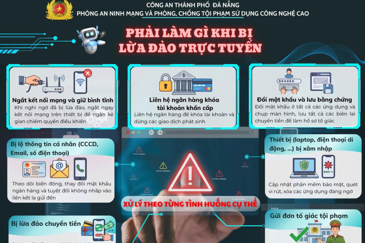 Sau khi bị lừa, coi chừng “bẫy” thu hồi tiền
