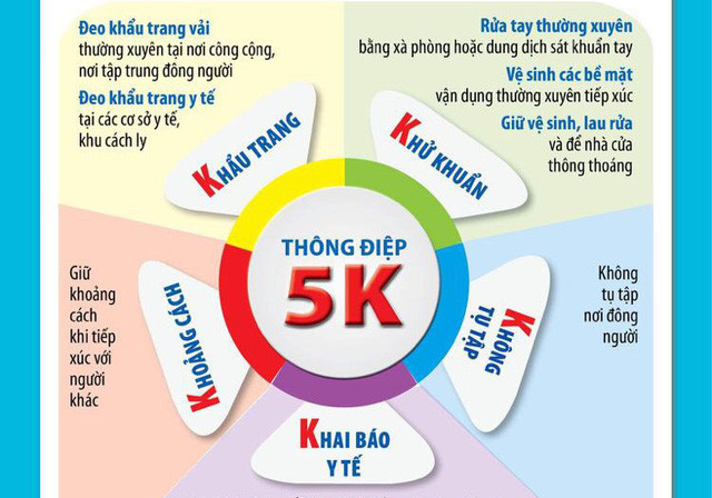Bộ Y tế đề xuất thay 5K bằng V2K