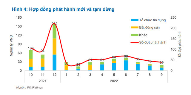 Mua trái phiếu trước hạn: Cuộc đua cùng xuống đáy