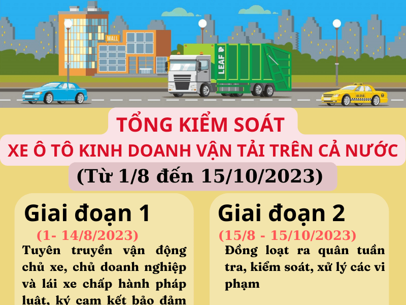 Từ 1/8 đến 15/10/2023: Tổng kiểm soát xe ô tô kinh doanh vận tải trên toàn quốc