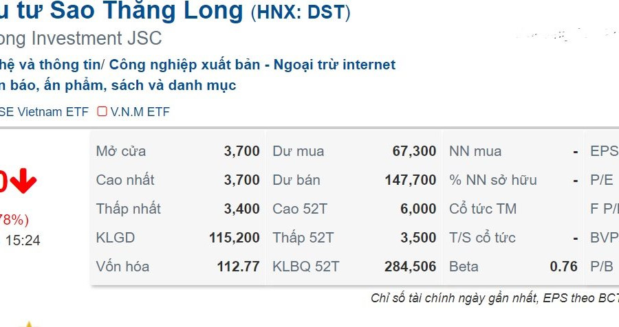 Thao túng cổ phiếu DST, bị phạt gần 600 triệu đồng
